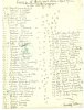 Liste de femmes à Holzminden